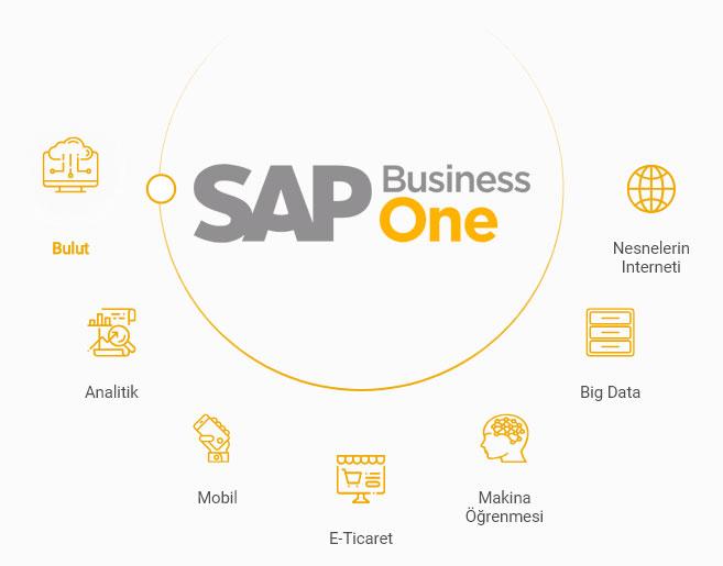 Simer Siber Güvenlik, SAP Business One’ın Çukurova bölge partneri oldu